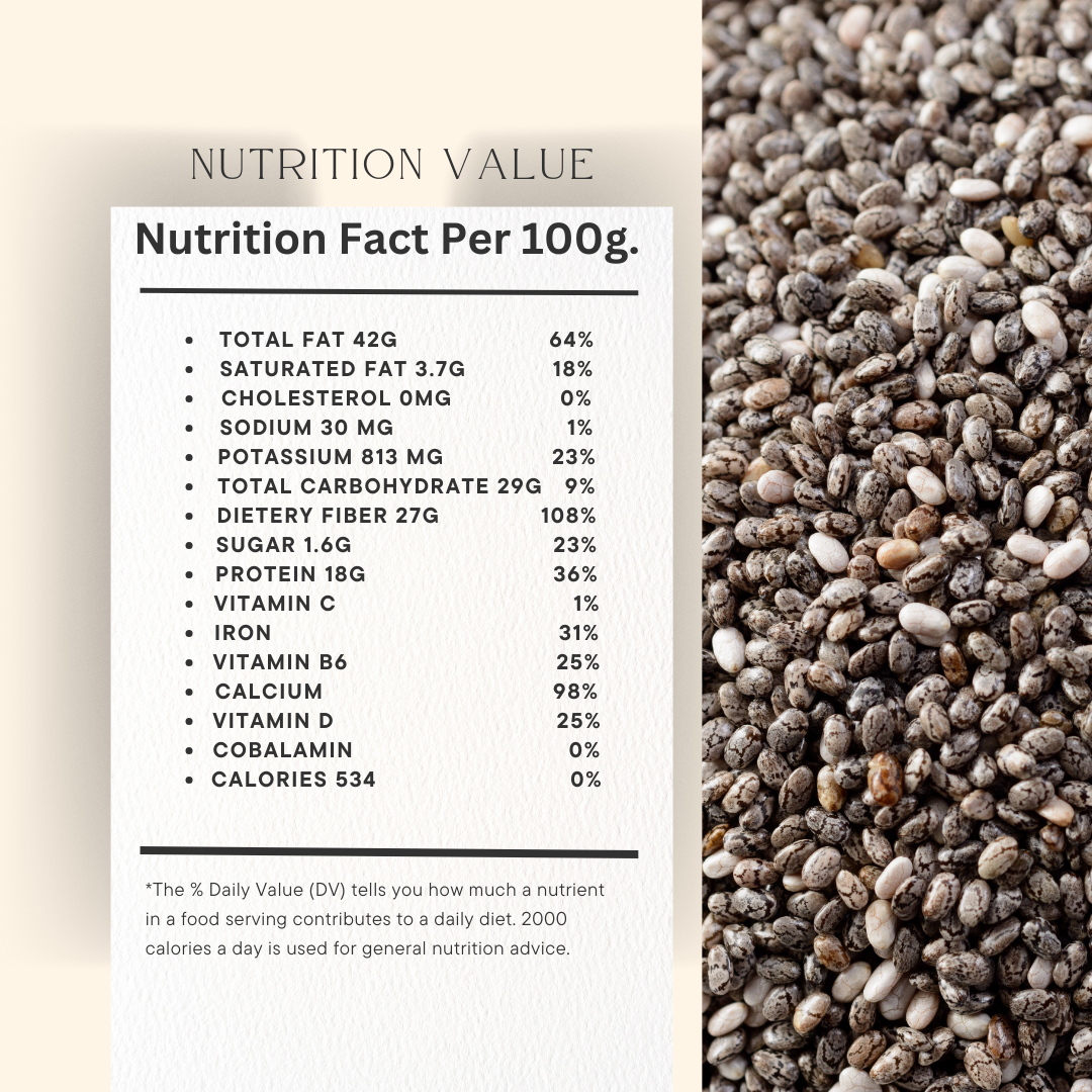 Nutrally Chia Seeds