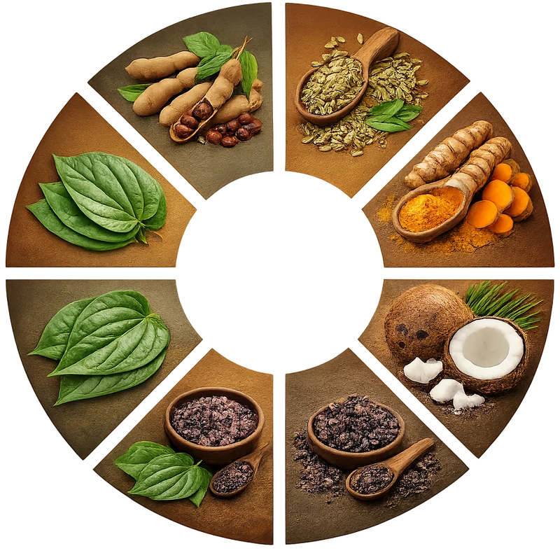 Product varieties